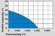 Güde-GDT 1200 magasnyomású merülő szivattyú