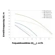 Elpumps-BP 2SP Pro-Line mélykúti szivattyú