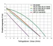 Elpumps-VB 25/1500 B házi vízellátó bronz lapát
